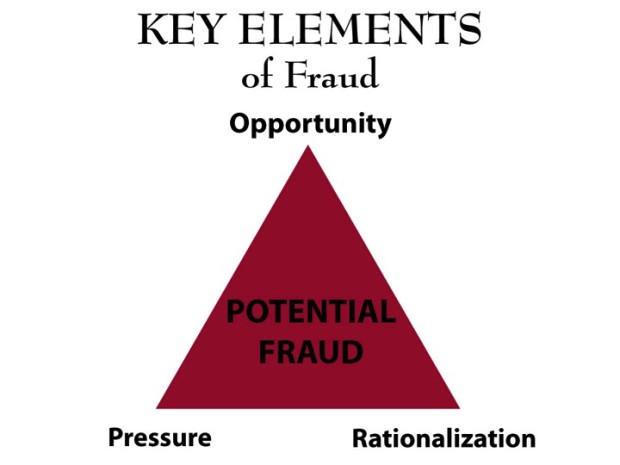 Key Elements of Fraud