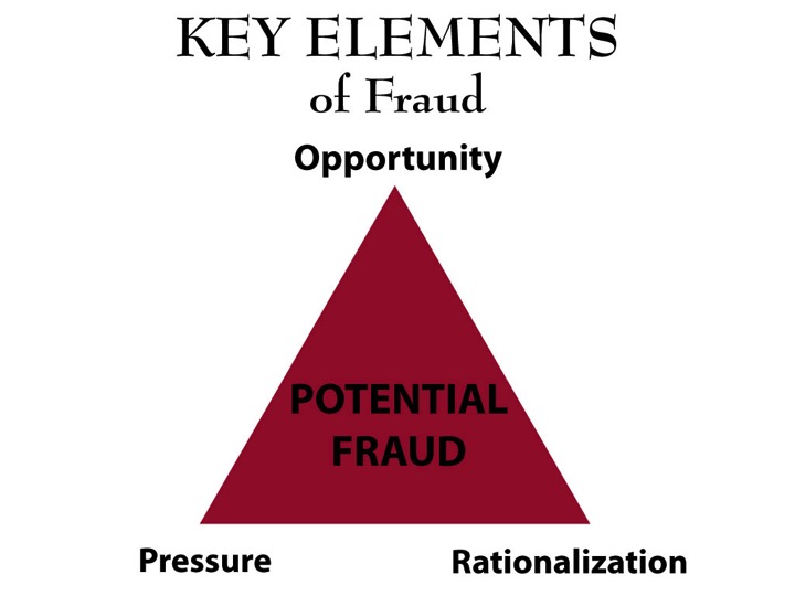 Key Elements of Fraud